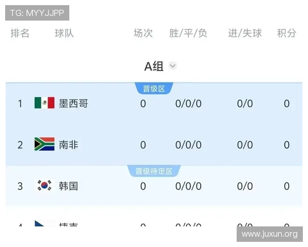 2026年世界杯墨西哥与韩国小组赛比赛时间公布,赛事时间及观看指南 2026年世界杯墨西哥与韩国小组赛比赛时间公布,赛事时间及观看指南